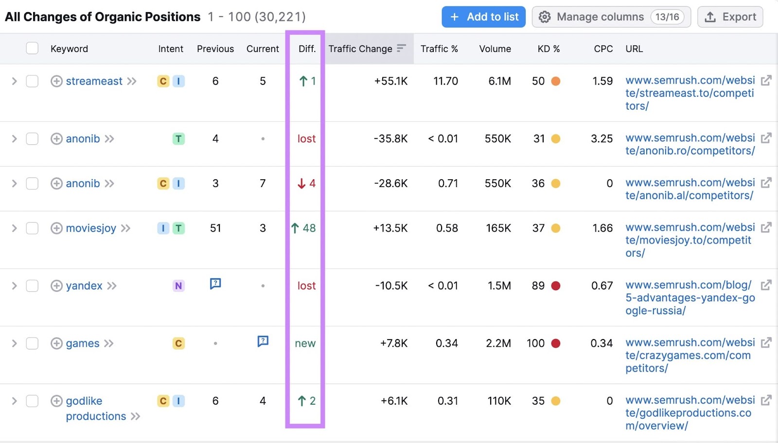 "All Changes of Organic Positions" table in Organic Rankings tool