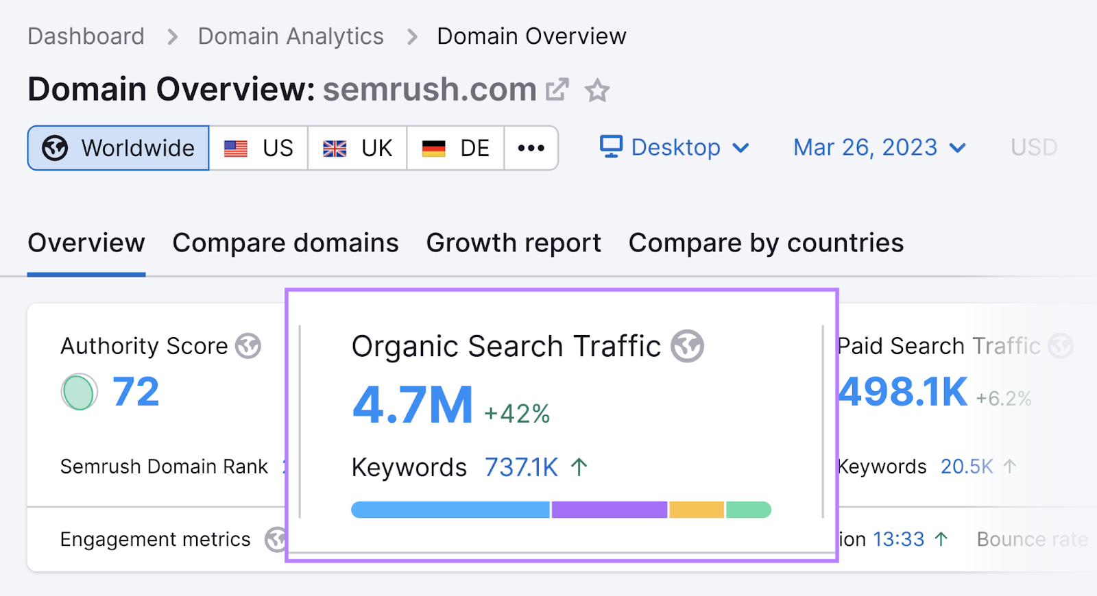 Domain Overview tool shows 4.7M in organic search traffic metric for sr03.fawadtools.com