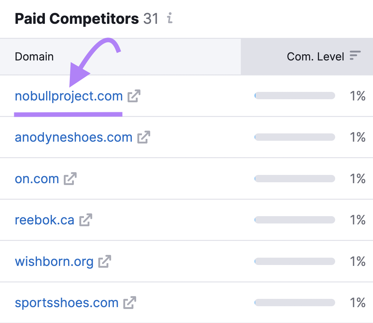 Paid Competitors list highlighting a competitor domain