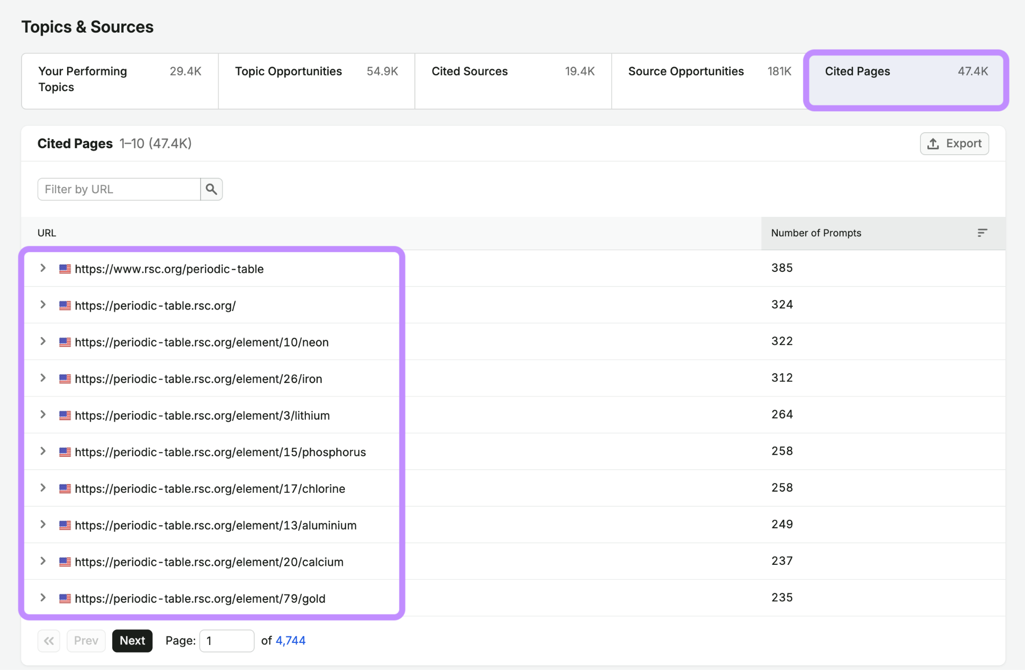 top cited pages report semrush