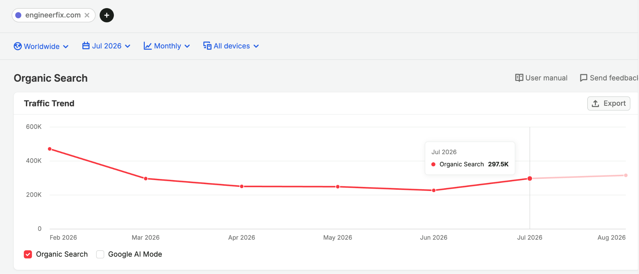 semrush organic search clickstream report example