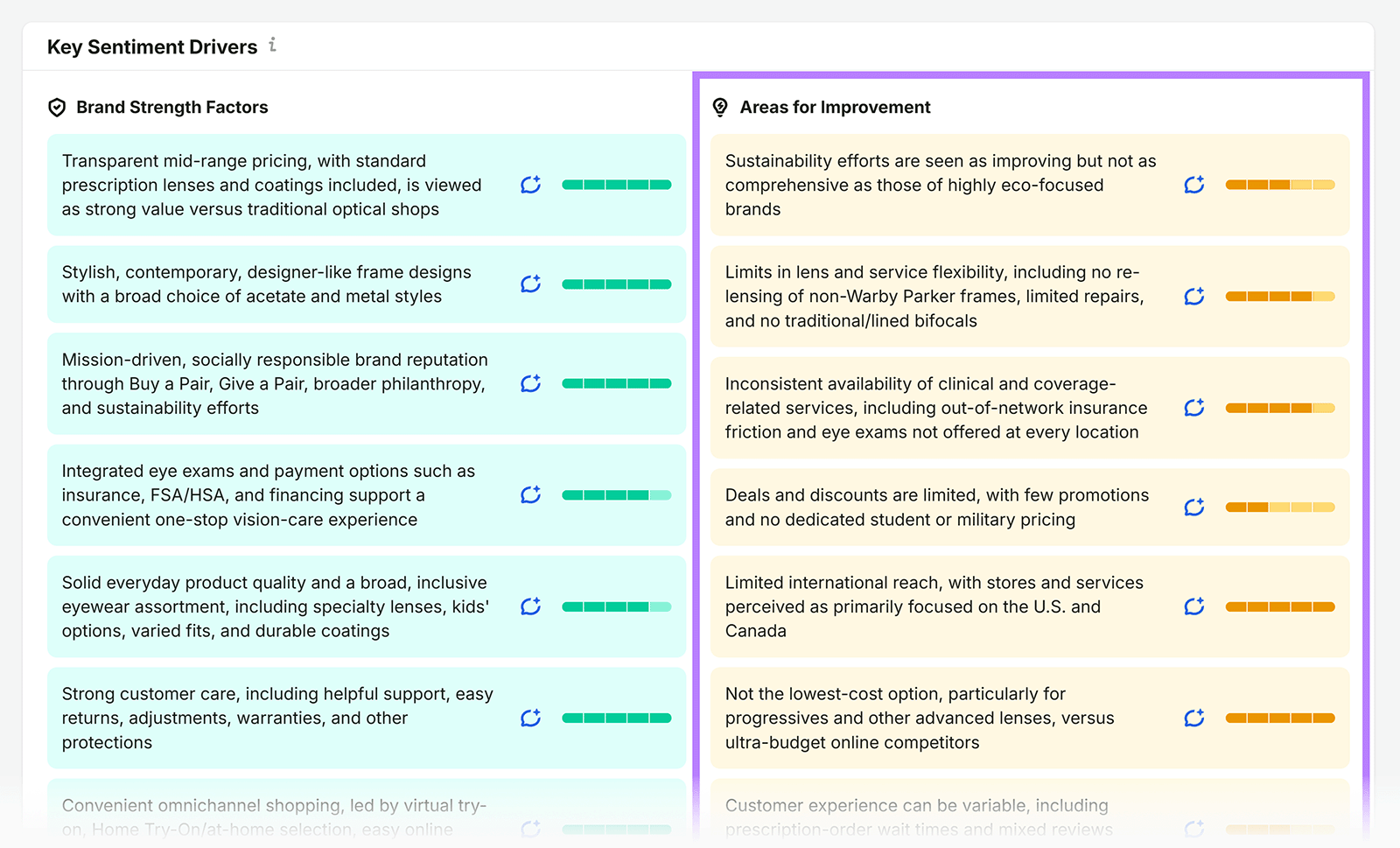 Warby Parker’s areas for improvement, including sustainability, service flexibility, and pricing
