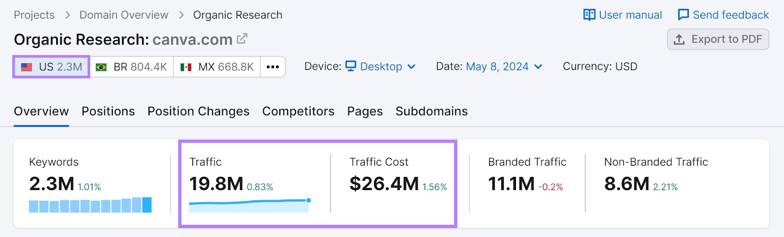 Overview tab of "Organic Rankings" tool with "Traffic" and "Traffic cost" sections highlighted.