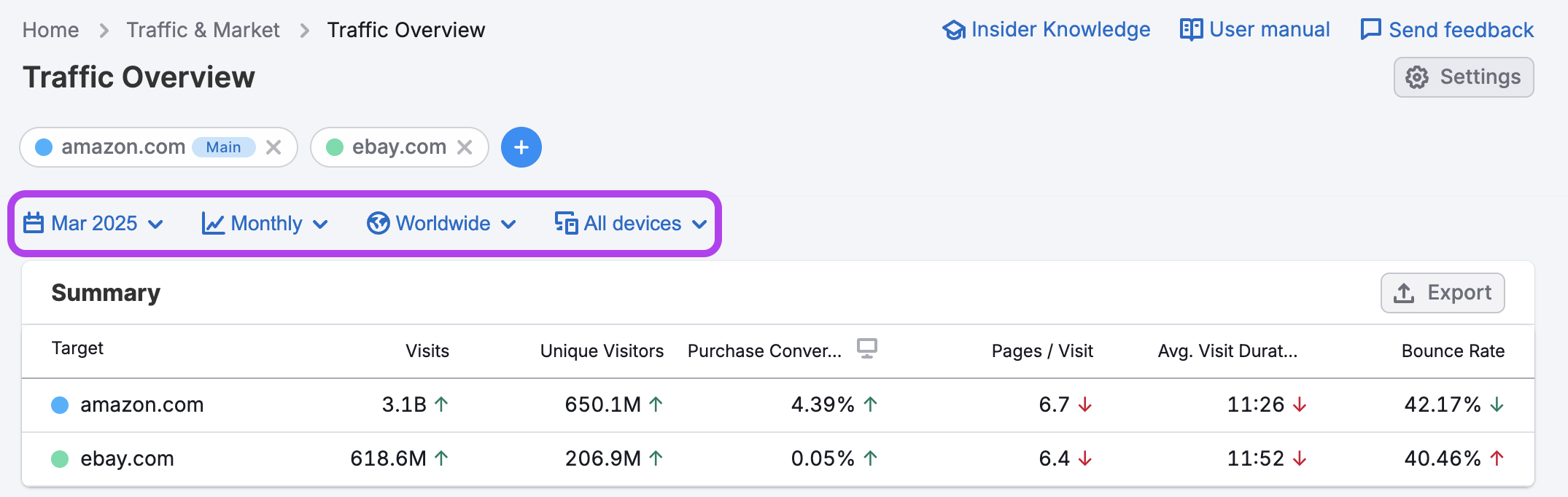 Traffic Analytics image 3