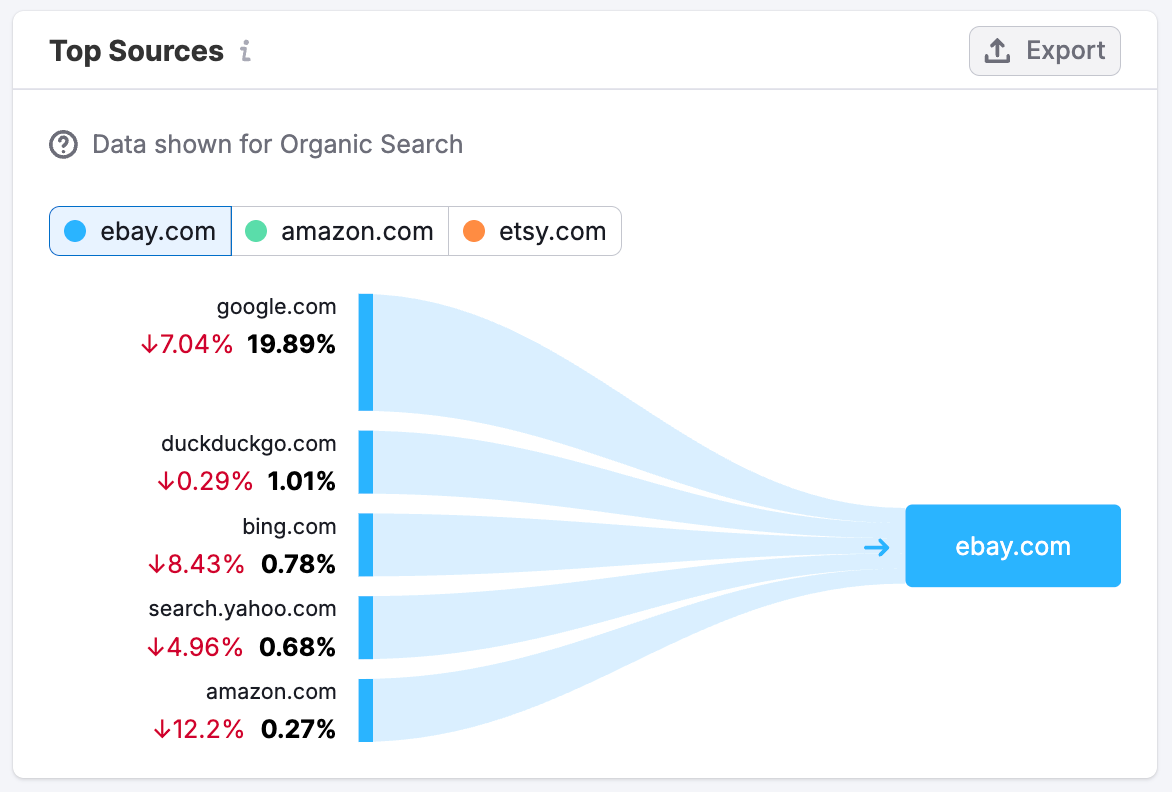 The Organic Search Dashboard image 8