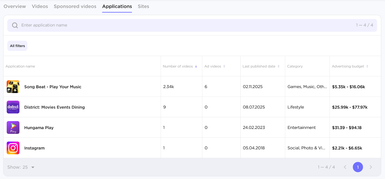 Influencer Analytics image 18