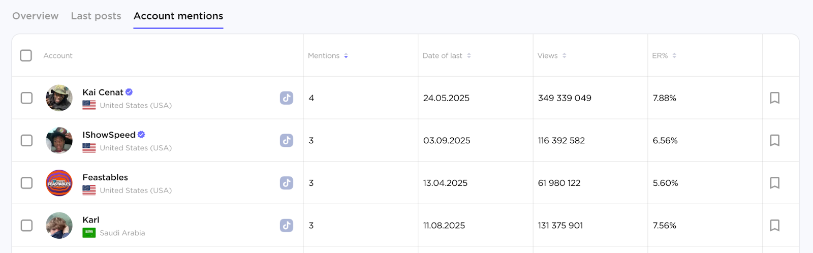 Influencer Analytics image 44