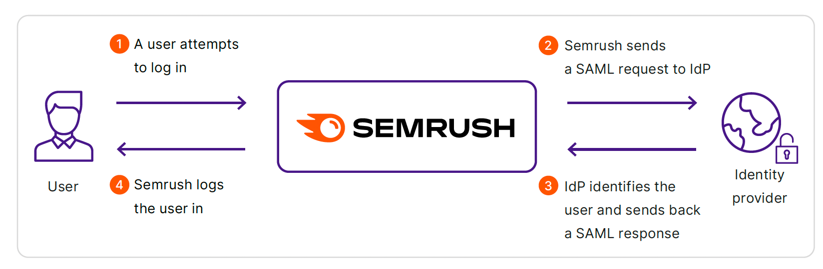 SAML SSO image 1