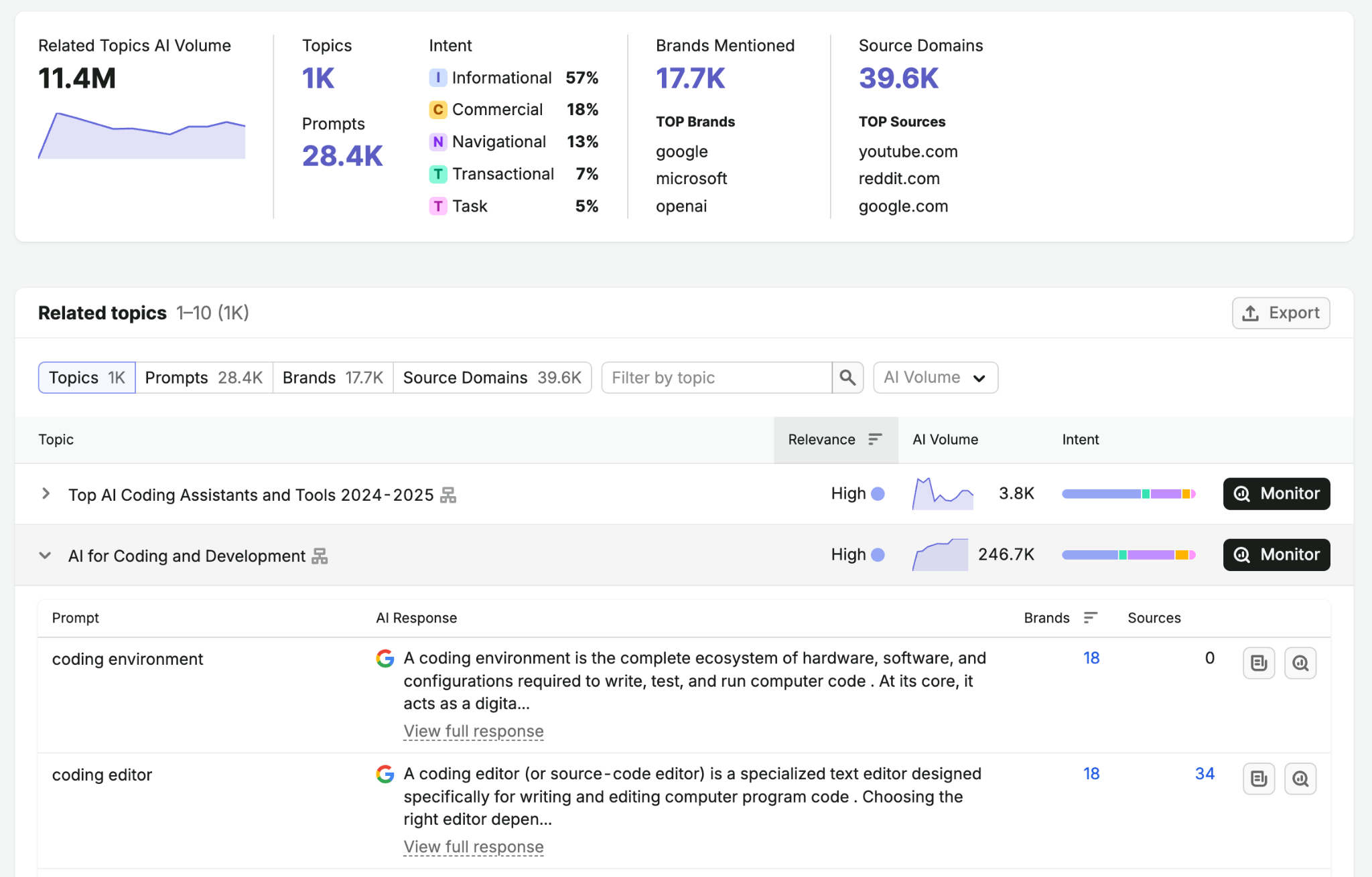 Getting Started with the AI Visibility Toolkit image 4