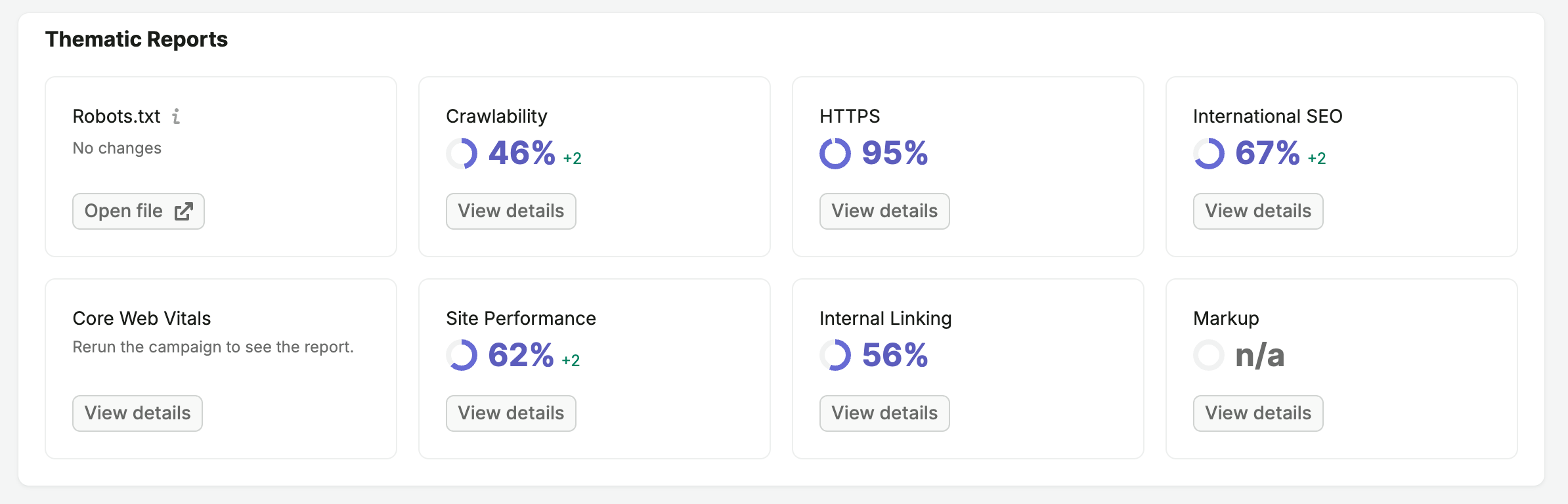 Using Semrush to Find Areas for Improvement on Your Website image 2