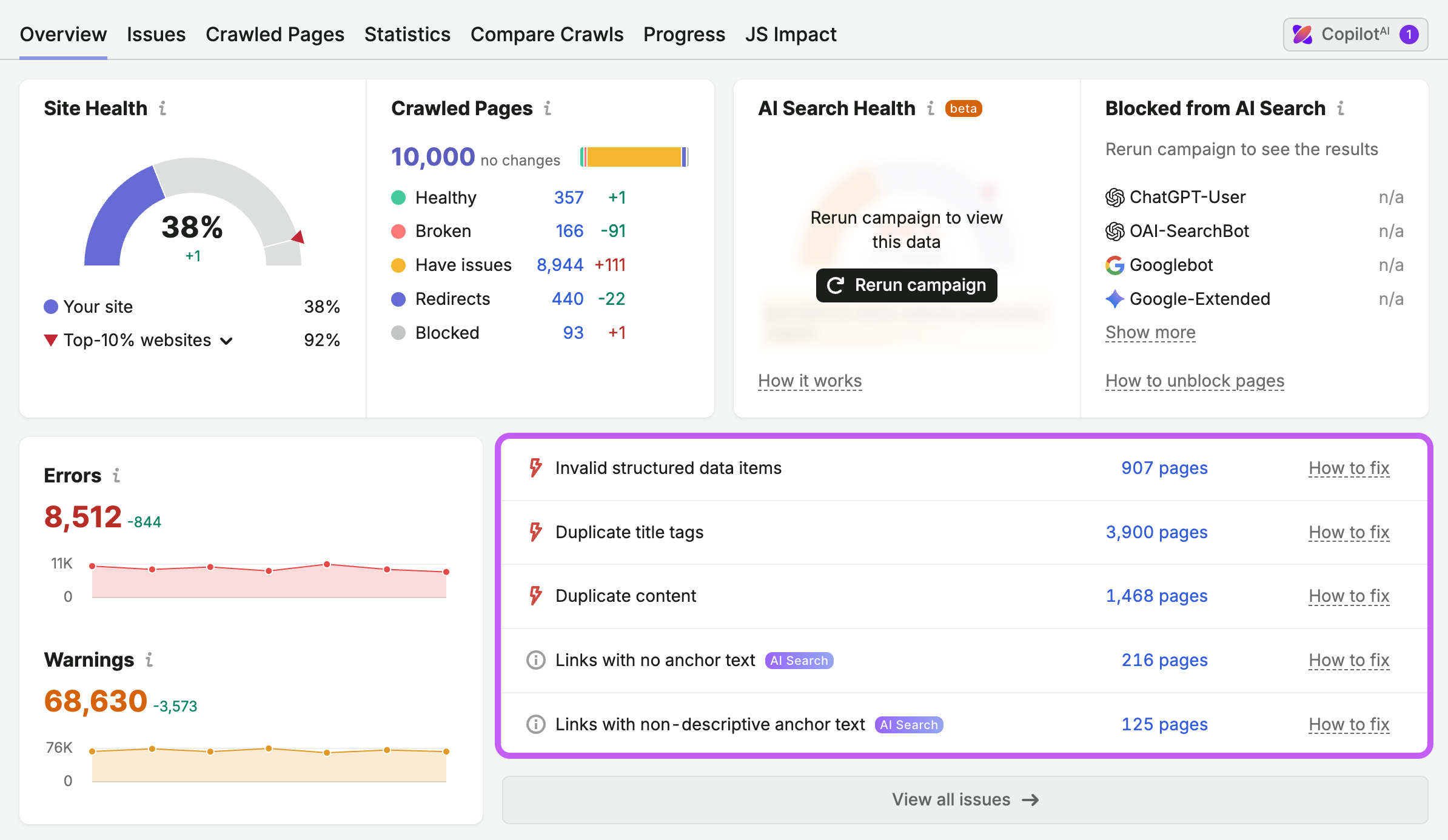 An Overview report in Site Audit is opened, and the Top Issues widget is highlighted.